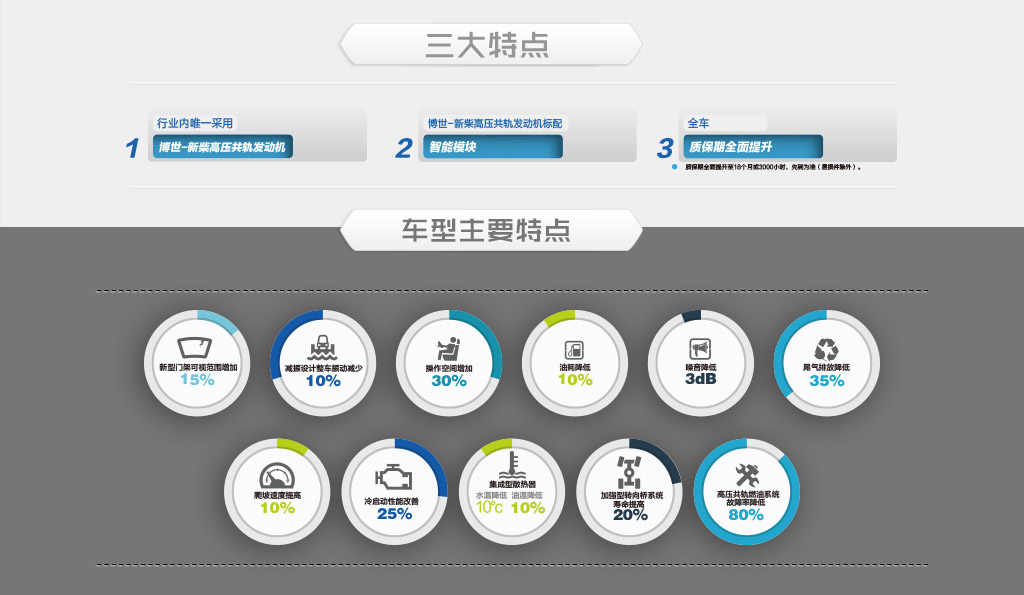 X系列1.0/1.5/1.8/2.0/2.5/3.0/3.5/3.8噸內燃叉車.jpg